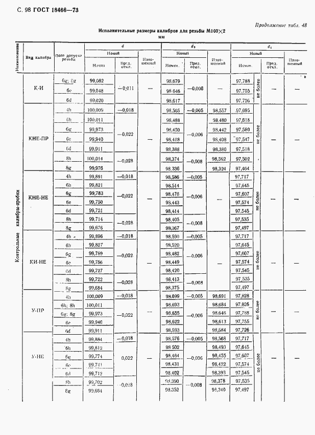 Страница 104 ГОСТ 18466-73