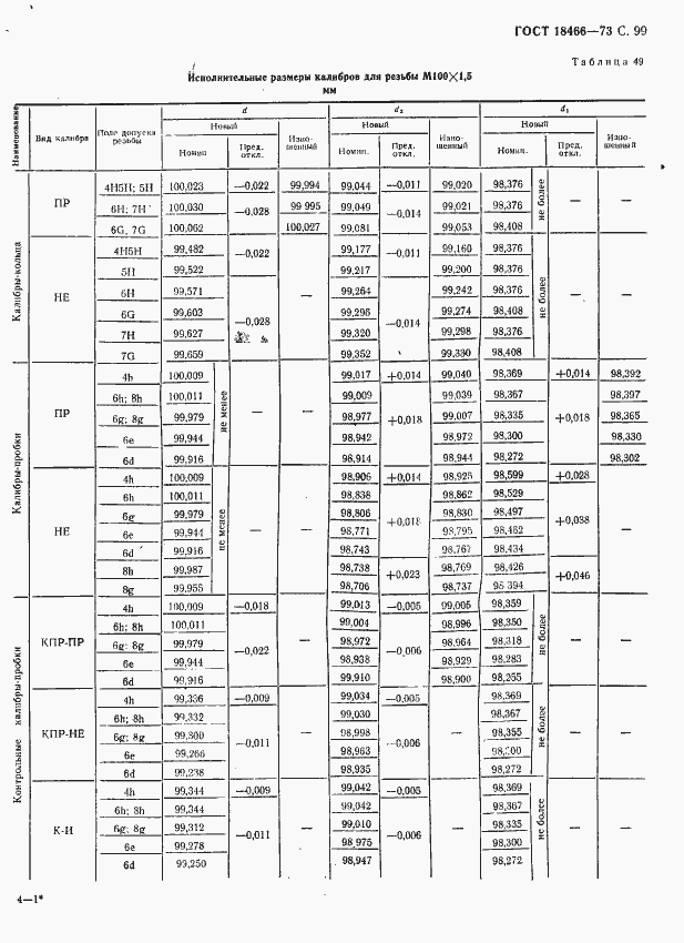 Страница 105 ГОСТ 18466-73