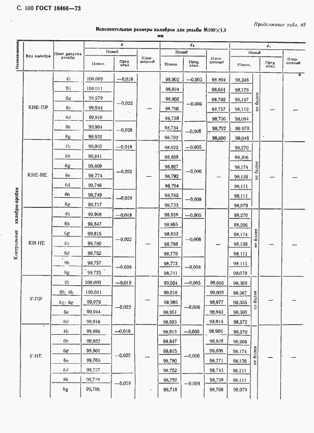 Страница 106 ГОСТ 18466-73