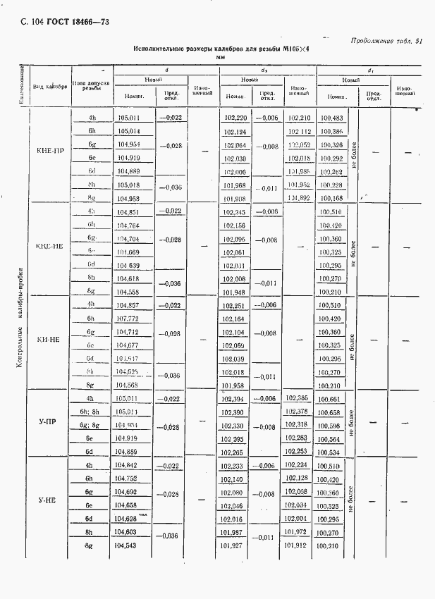 Страница 110 ГОСТ 18466-73