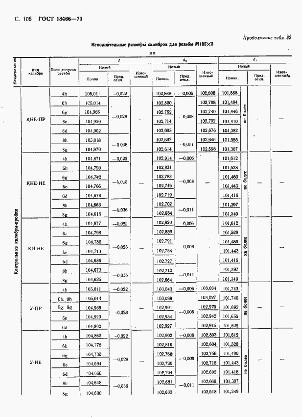Страница 112 ГОСТ 18466-73