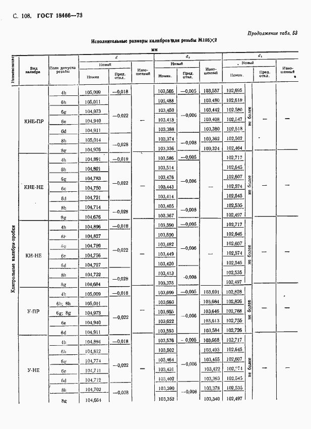Страница 114 ГОСТ 18466-73