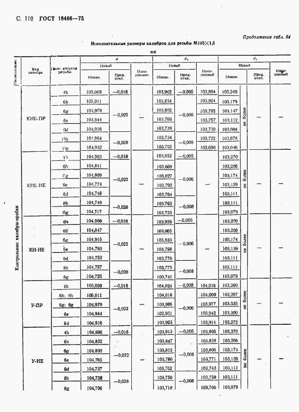 Страница 116 ГОСТ 18466-73