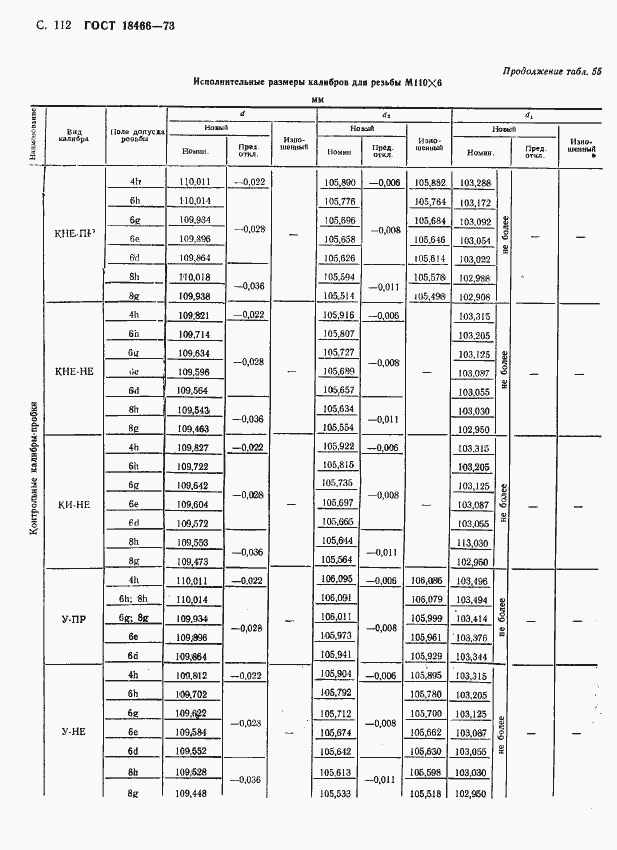 Страница 118 ГОСТ 18466-73