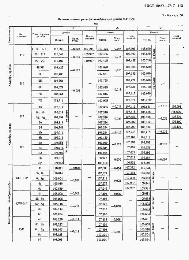 Страница 119 ГОСТ 18466-73