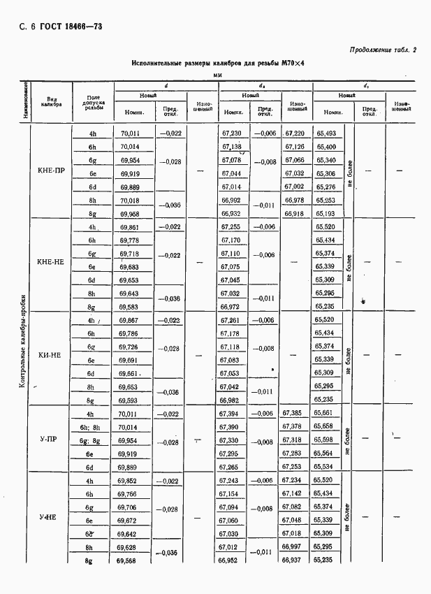 Страница 12 ГОСТ 18466-73