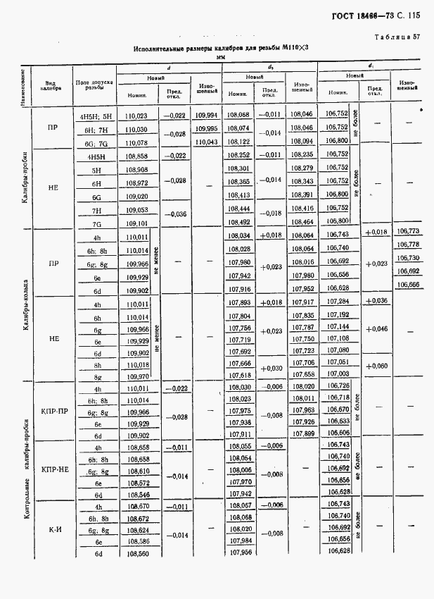 Страница 121 ГОСТ 18466-73