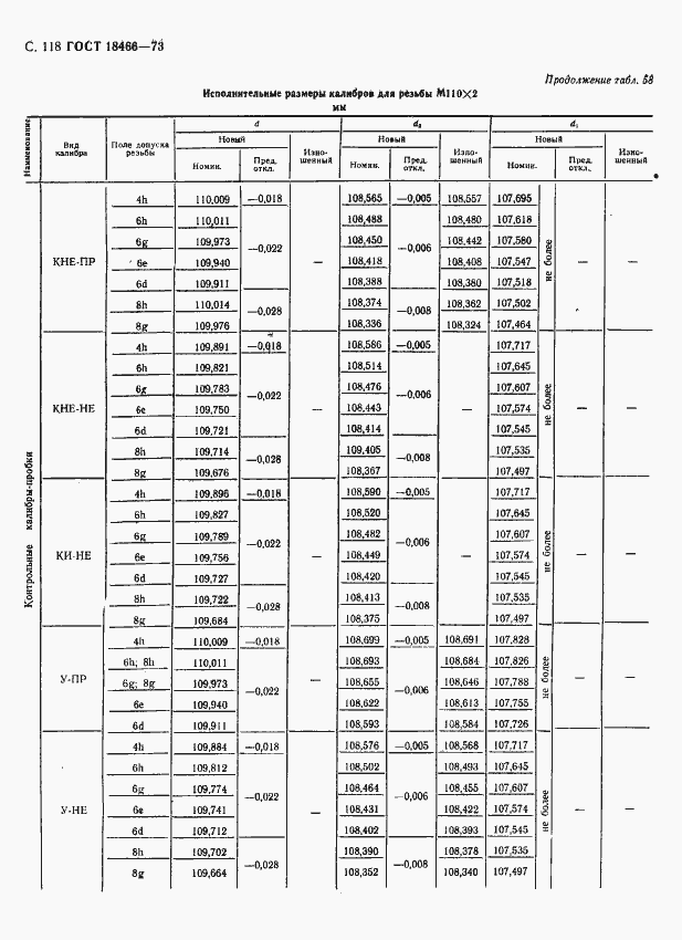 Страница 124 ГОСТ 18466-73