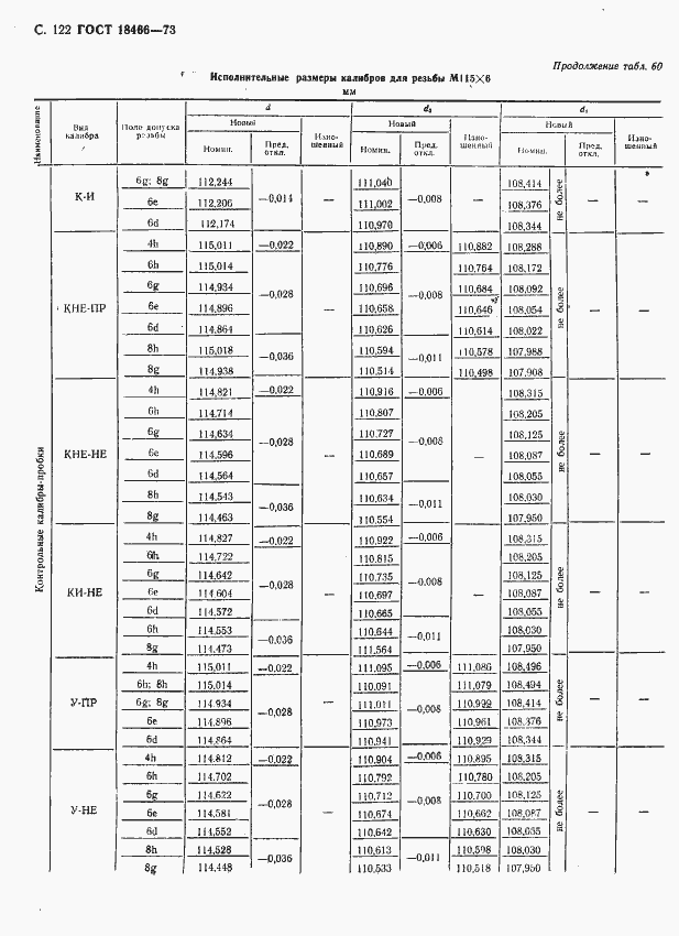 Страница 128 ГОСТ 18466-73