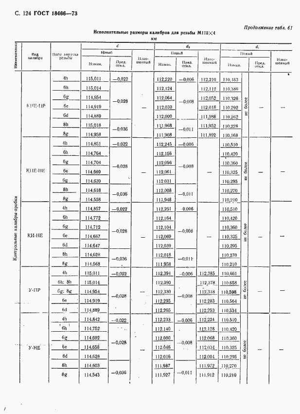 Страница 130 ГОСТ 18466-73