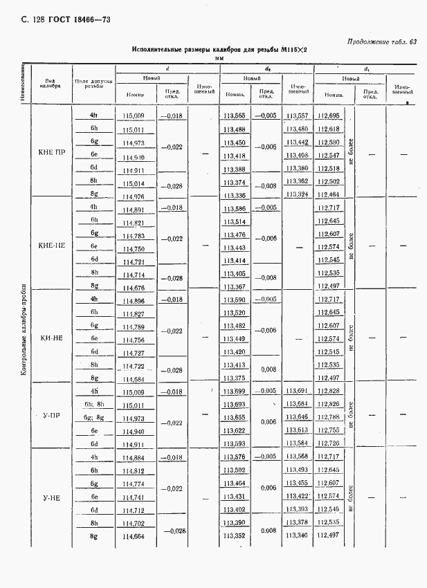 Страница 134 ГОСТ 18466-73