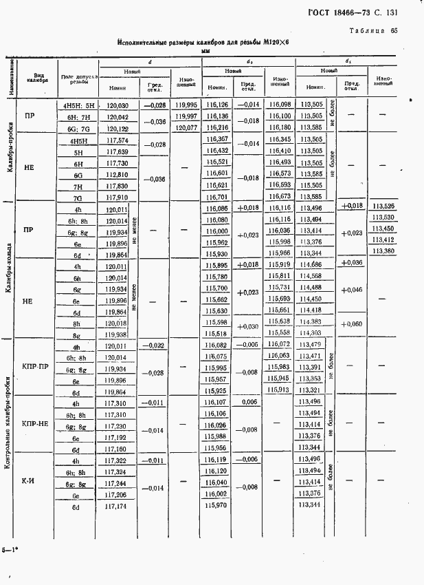 Страница 137 ГОСТ 18466-73