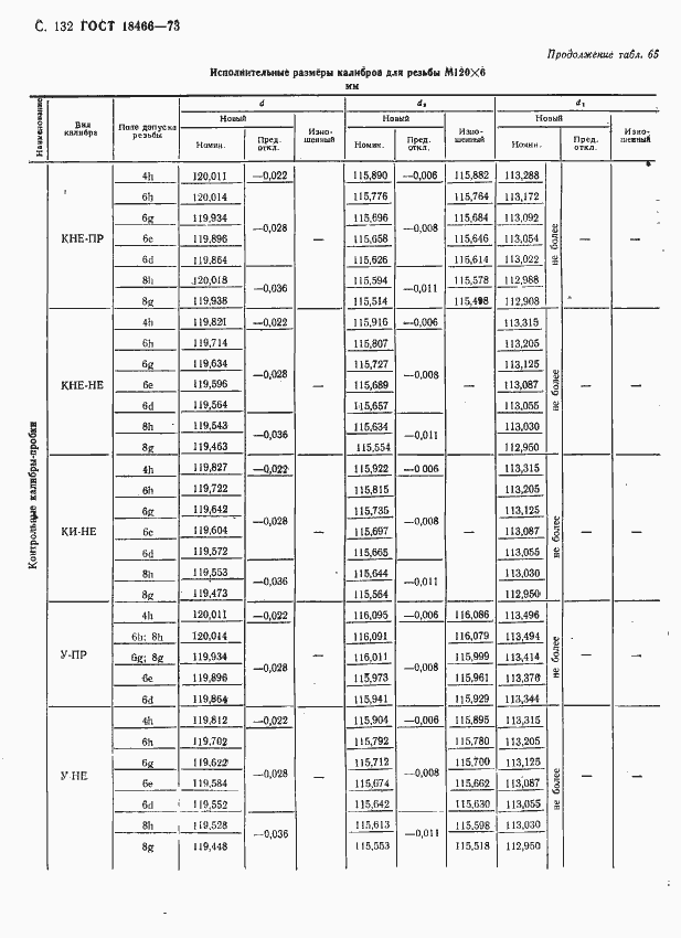Страница 138 ГОСТ 18466-73
