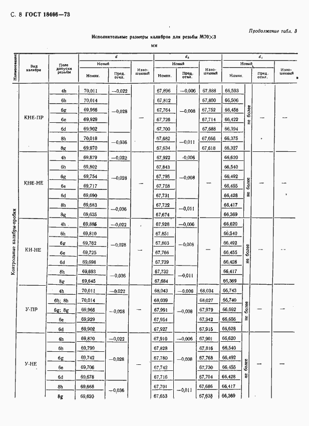 Страница 14 ГОСТ 18466-73