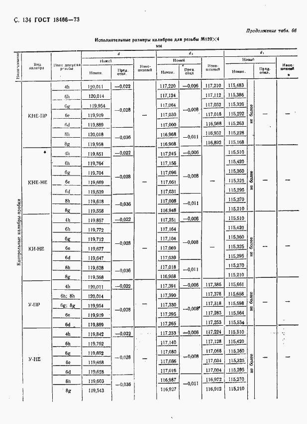 Страница 140 ГОСТ 18466-73