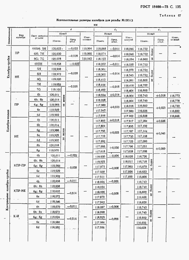 Страница 141 ГОСТ 18466-73