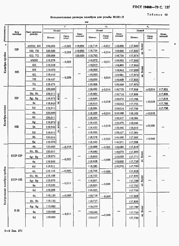 Страница 143 ГОСТ 18466-73