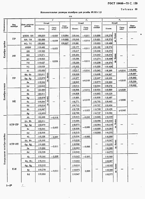 Страница 145 ГОСТ 18466-73
