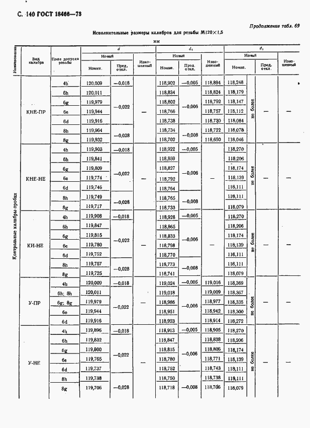 Страница 146 ГОСТ 18466-73