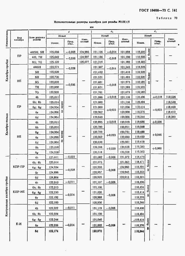 Страница 147 ГОСТ 18466-73