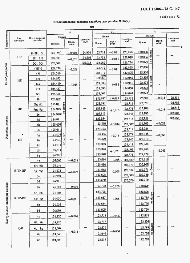 Страница 153 ГОСТ 18466-73