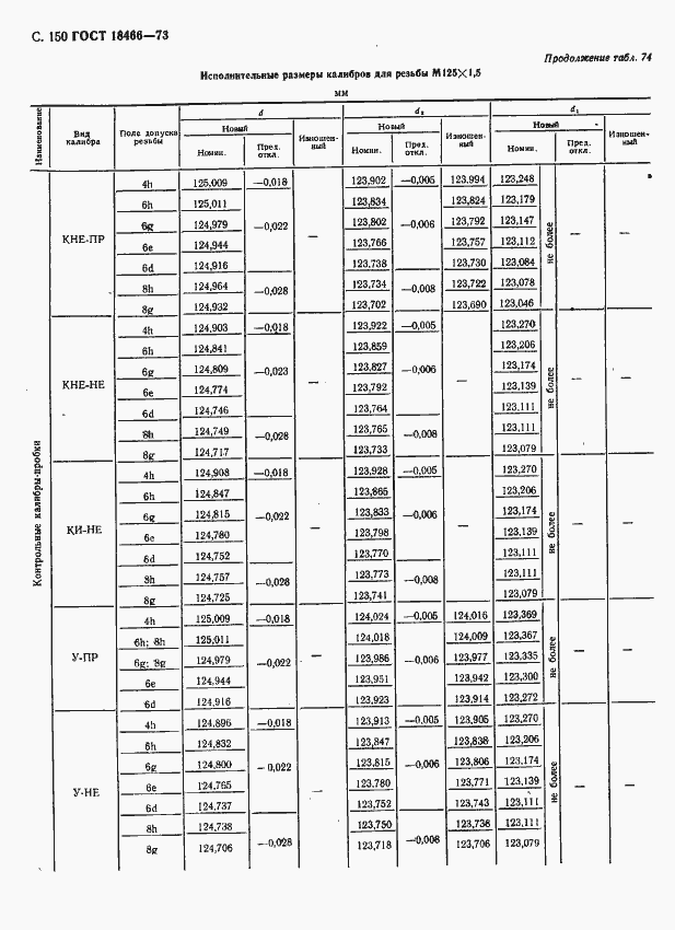 Страница 156 ГОСТ 18466-73