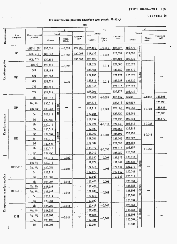 Страница 159 ГОСТ 18466-73