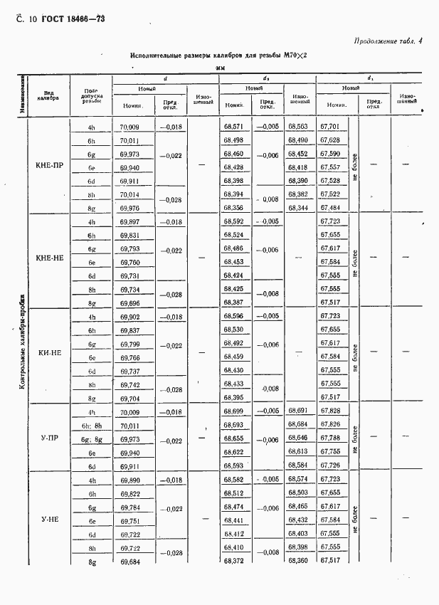 Страница 16 ГОСТ 18466-73