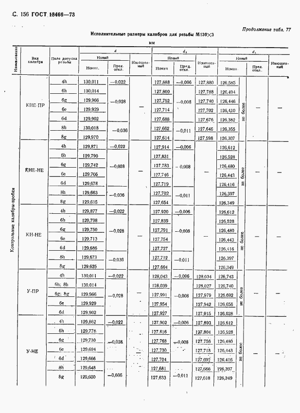 Страница 162 ГОСТ 18466-73