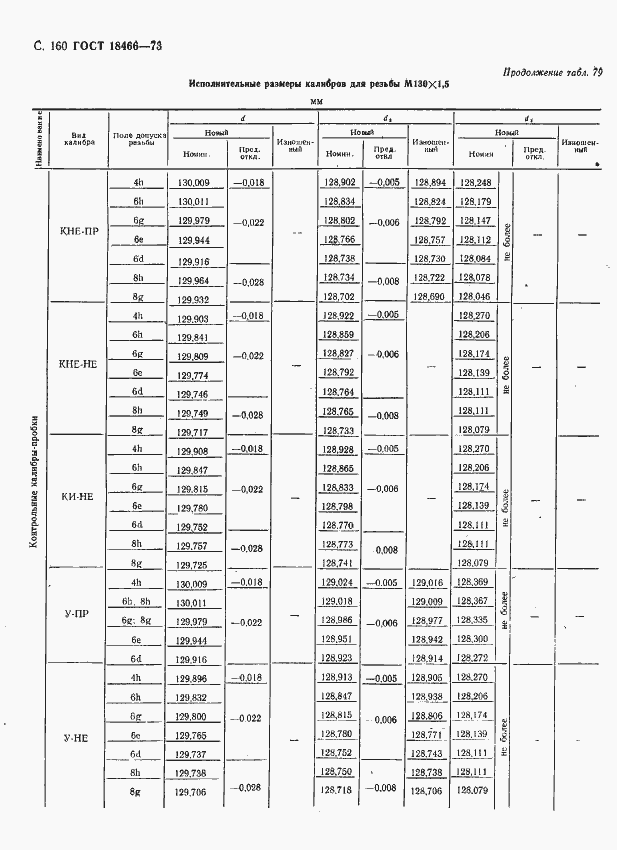 Страница 166 ГОСТ 18466-73