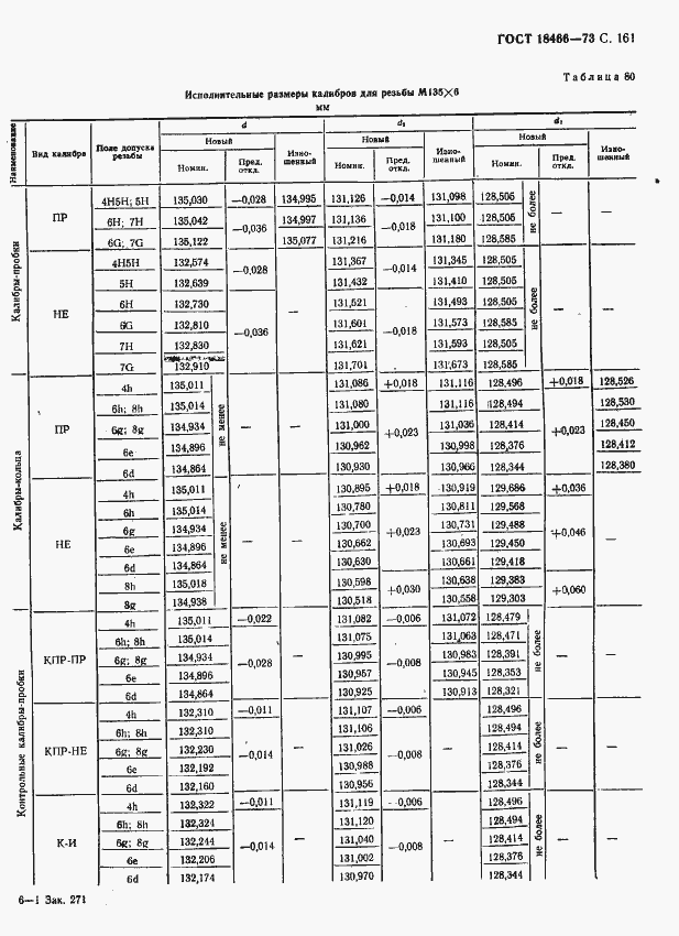 Страница 167 ГОСТ 18466-73