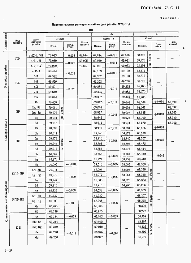 Страница 17 ГОСТ 18466-73