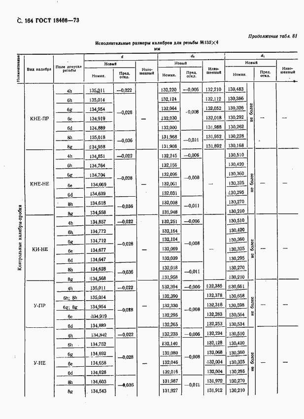 Страница 170 ГОСТ 18466-73