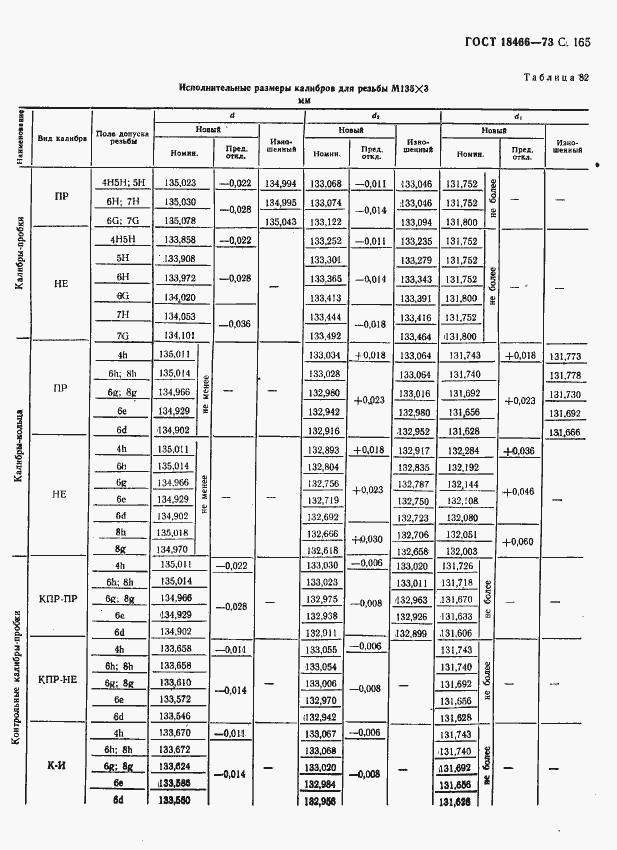 Страница 171 ГОСТ 18466-73