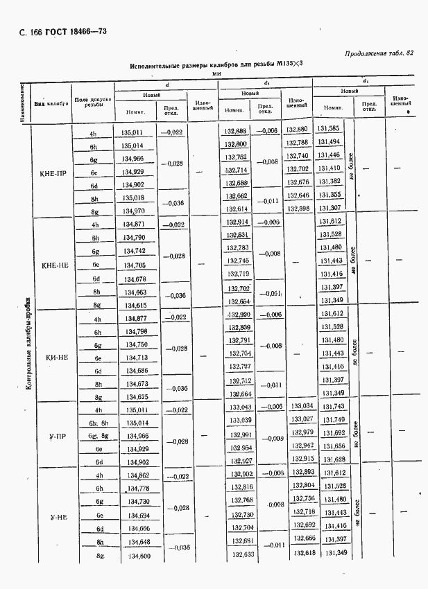 Страница 172 ГОСТ 18466-73