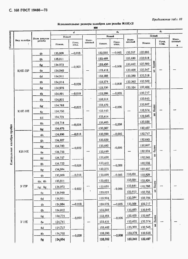 Страница 174 ГОСТ 18466-73