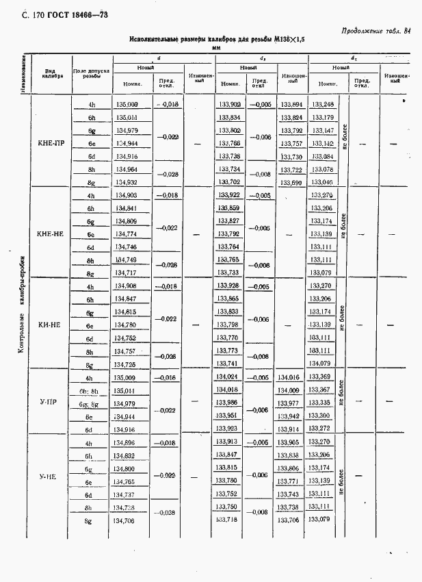 Страница 176 ГОСТ 18466-73