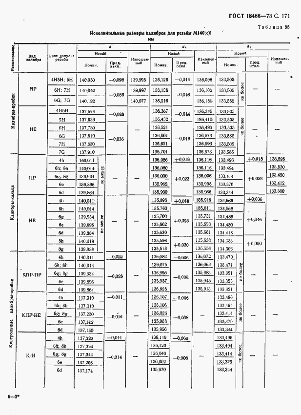 Страница 177 ГОСТ 18466-73