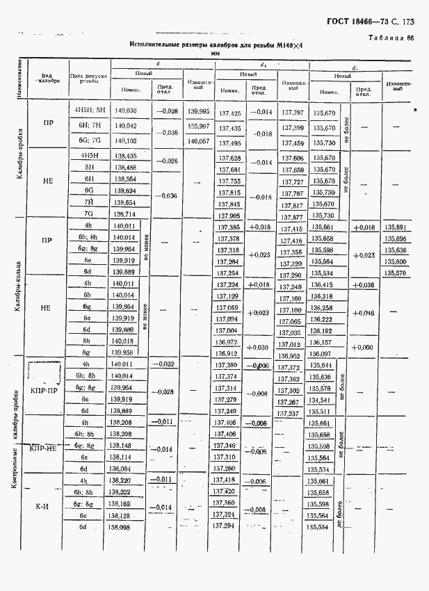 Страница 179 ГОСТ 18466-73