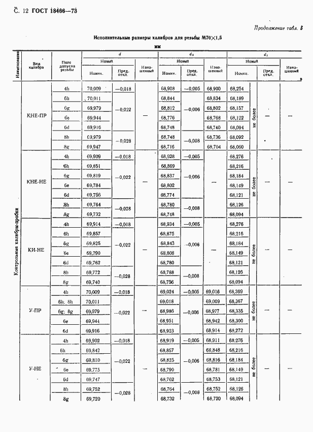 Страница 18 ГОСТ 18466-73