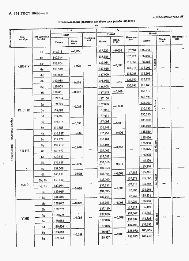 Страница 180 ГОСТ 18466-73
