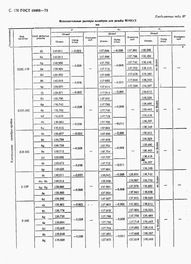 Страница 182 ГОСТ 18466-73