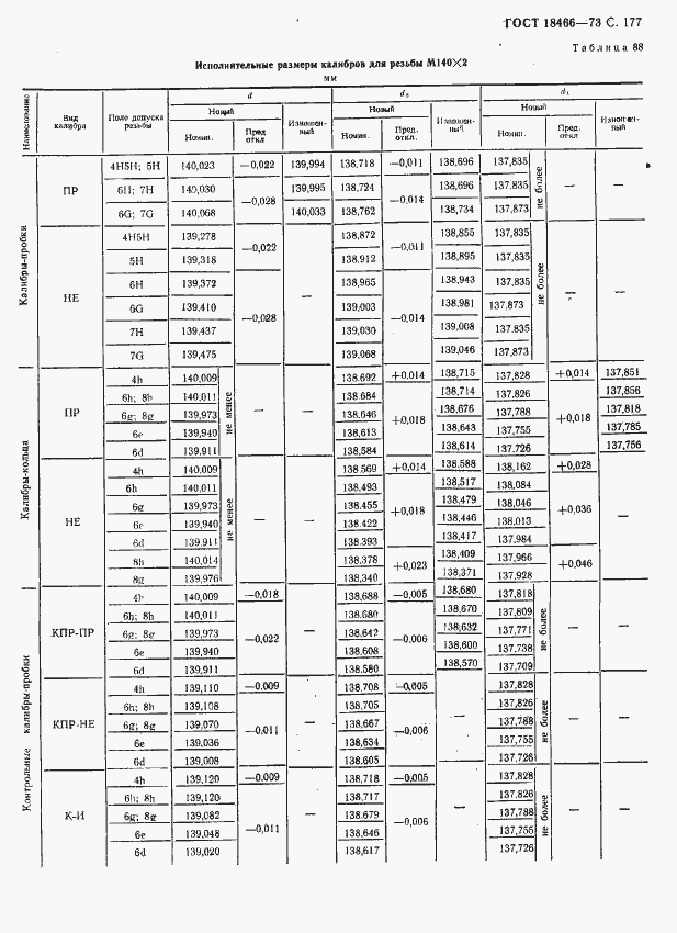 Страница 183 ГОСТ 18466-73