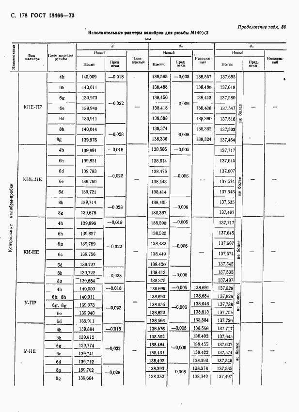 Страница 184 ГОСТ 18466-73