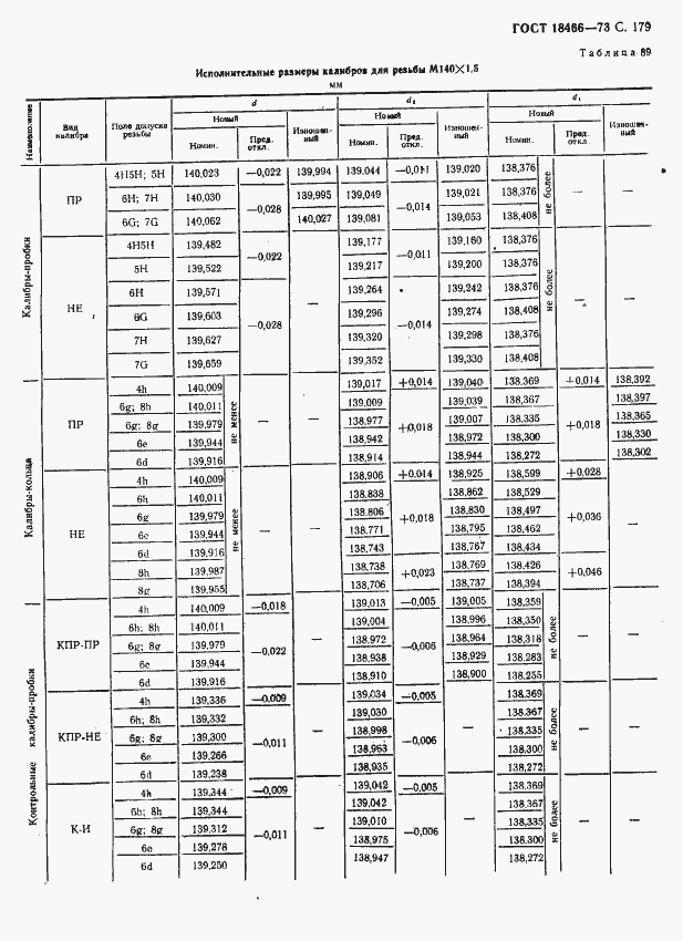 Страница 185 ГОСТ 18466-73