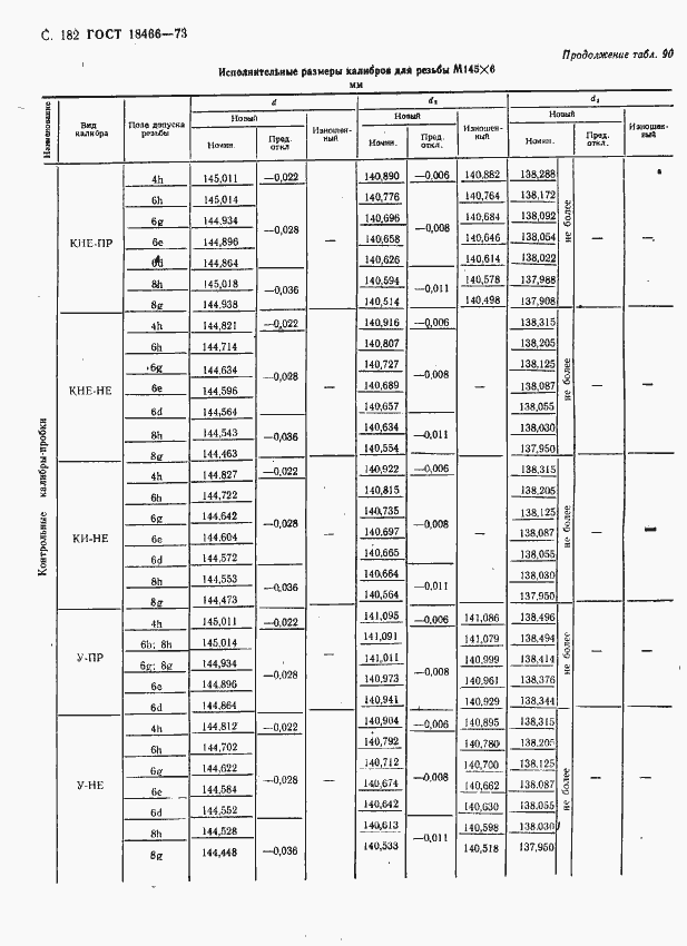Страница 188 ГОСТ 18466-73