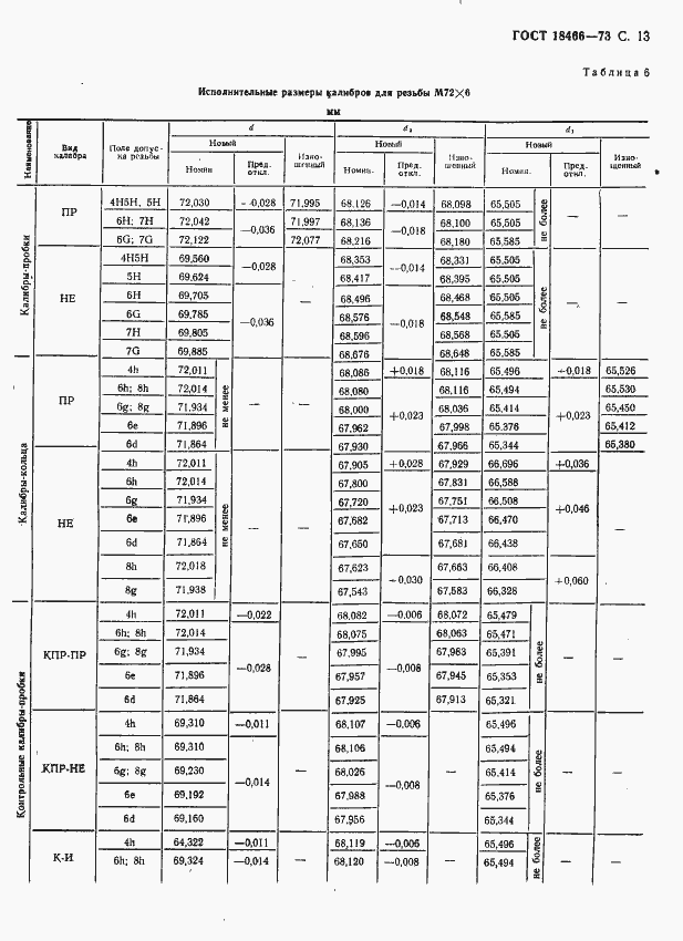 Страница 19 ГОСТ 18466-73