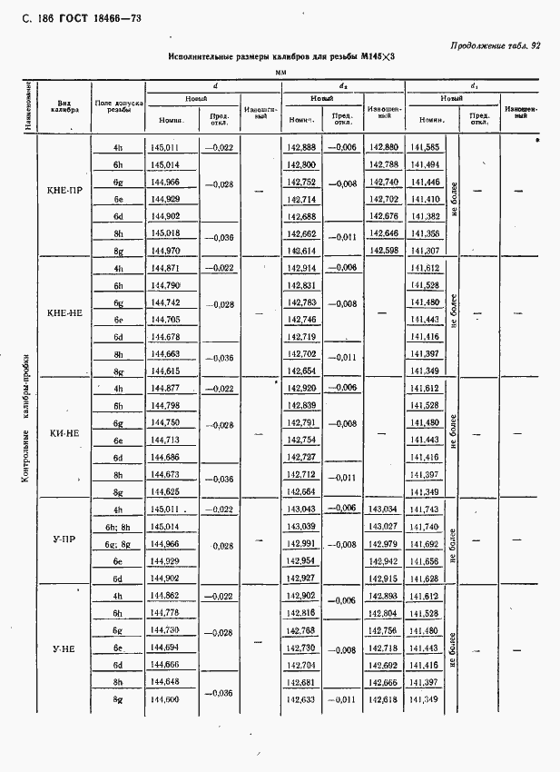 Страница 192 ГОСТ 18466-73