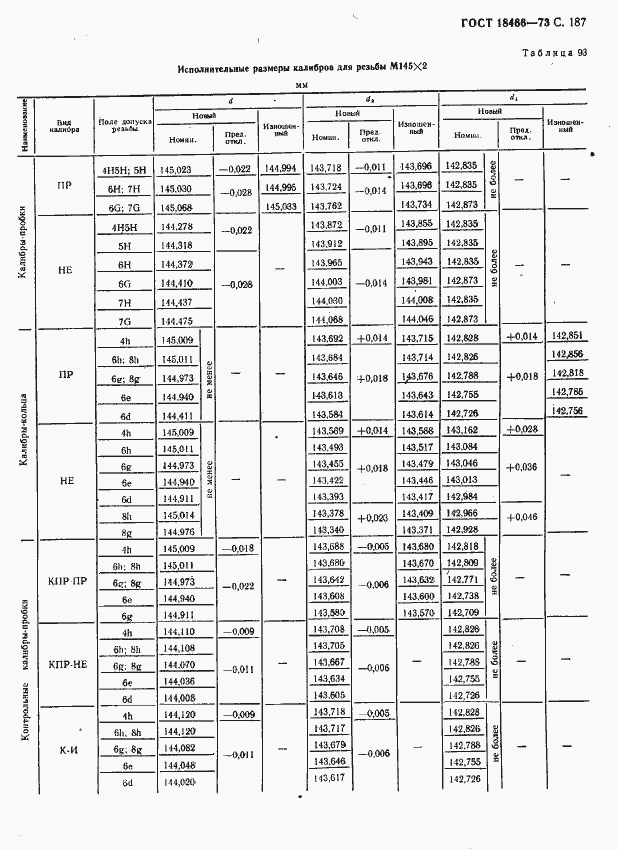 Страница 193 ГОСТ 18466-73