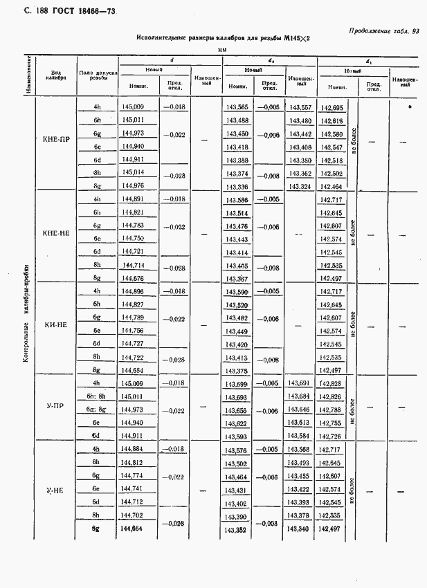 Страница 194 ГОСТ 18466-73